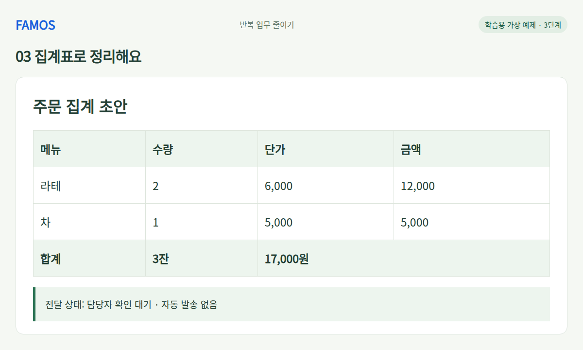 주문 두 건의 집계표 · 집계표로 정리해요 학습 예시