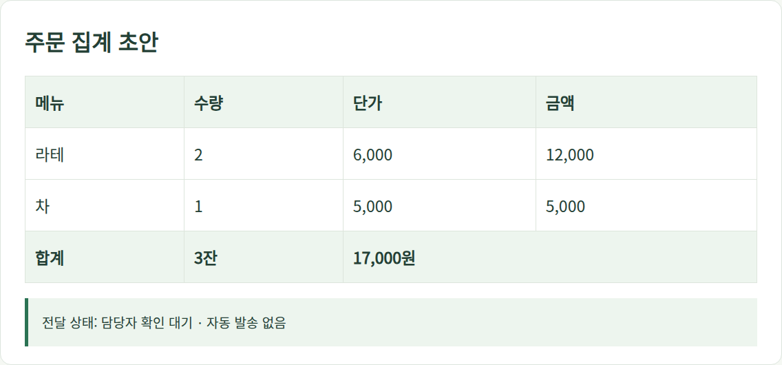 주문 두 건의 집계표 완성 예시